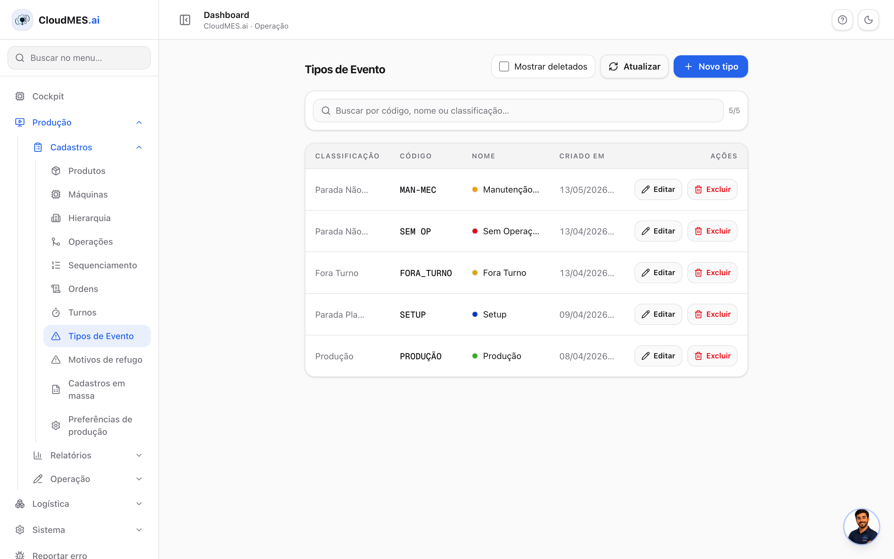 Lista de tipos de evento